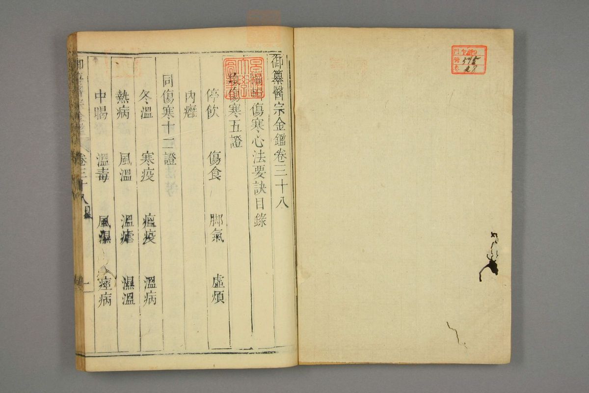 御纂医宗金鉴(第1864页)