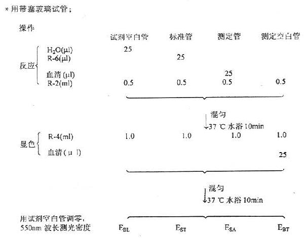 血清非脂化脂肪酸测定（酶法）操作图