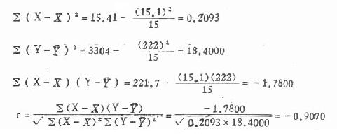 凝血时间与凝血酶浓度散点图及回归直线